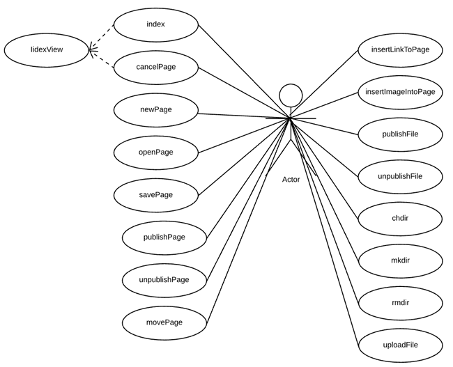 Myaa Use Case Diagram